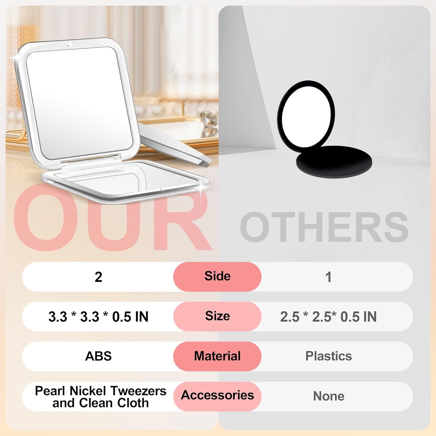 30X Compact Magnifying Mirror – Foldable Portable Makeup & Travel Mirror