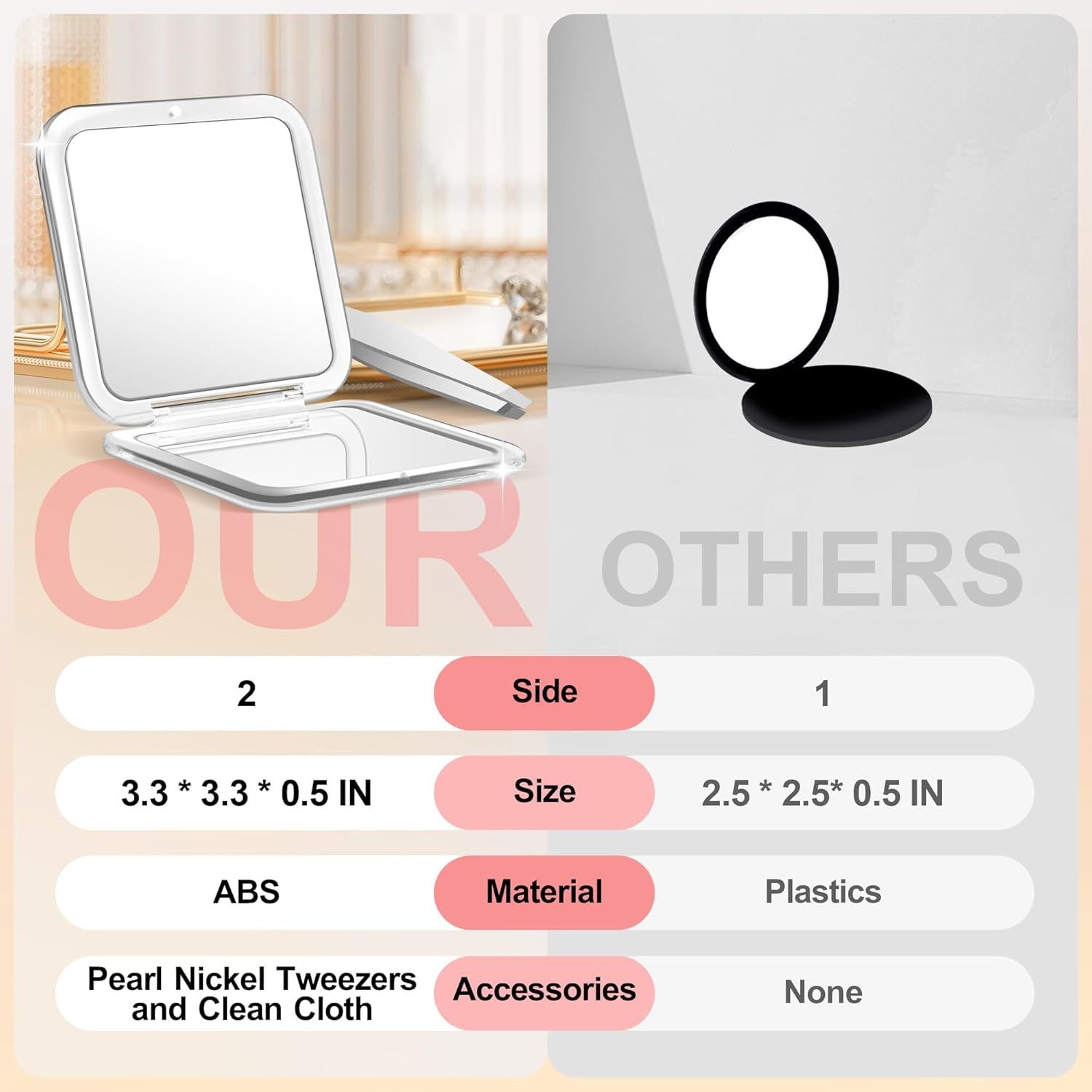 30X Compact Magnifying Mirror – Foldable Portable Makeup & Travel Mirror