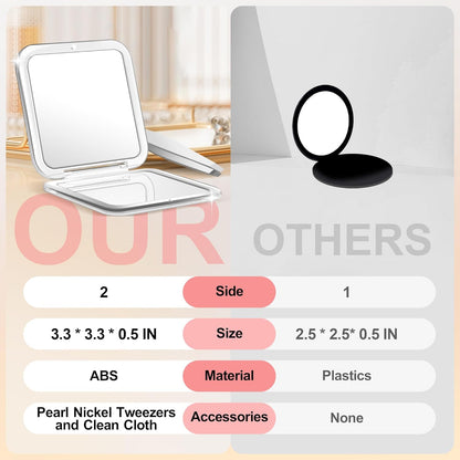 30X Compact Magnifying Mirror – Foldable Portable Makeup & Travel Mirror